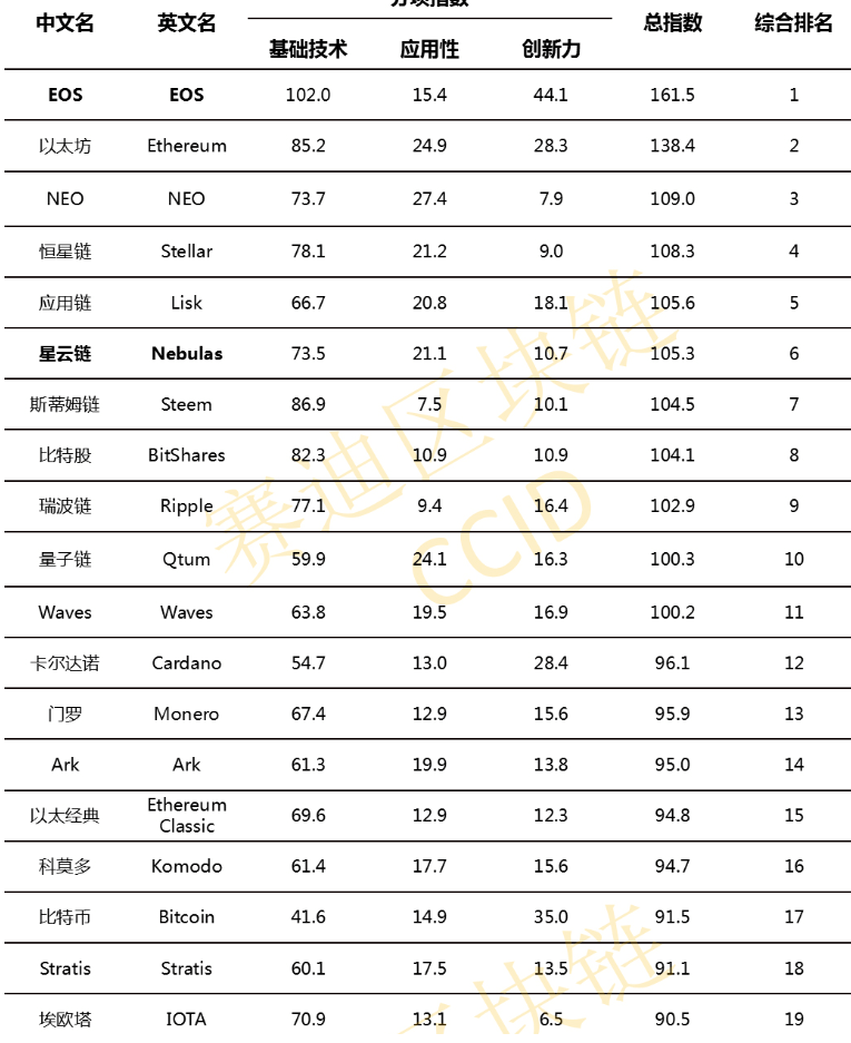 Chinas Crypto-Rating-Index