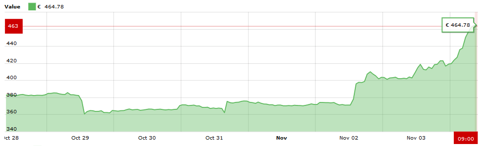 bitcoin cash kurs