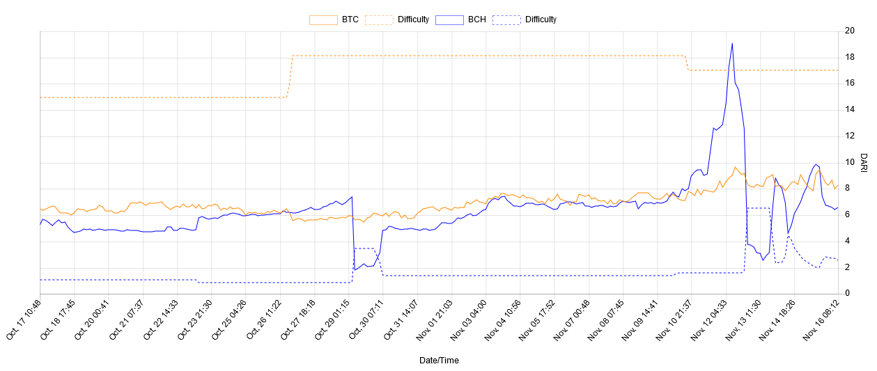Fork.lol Chart