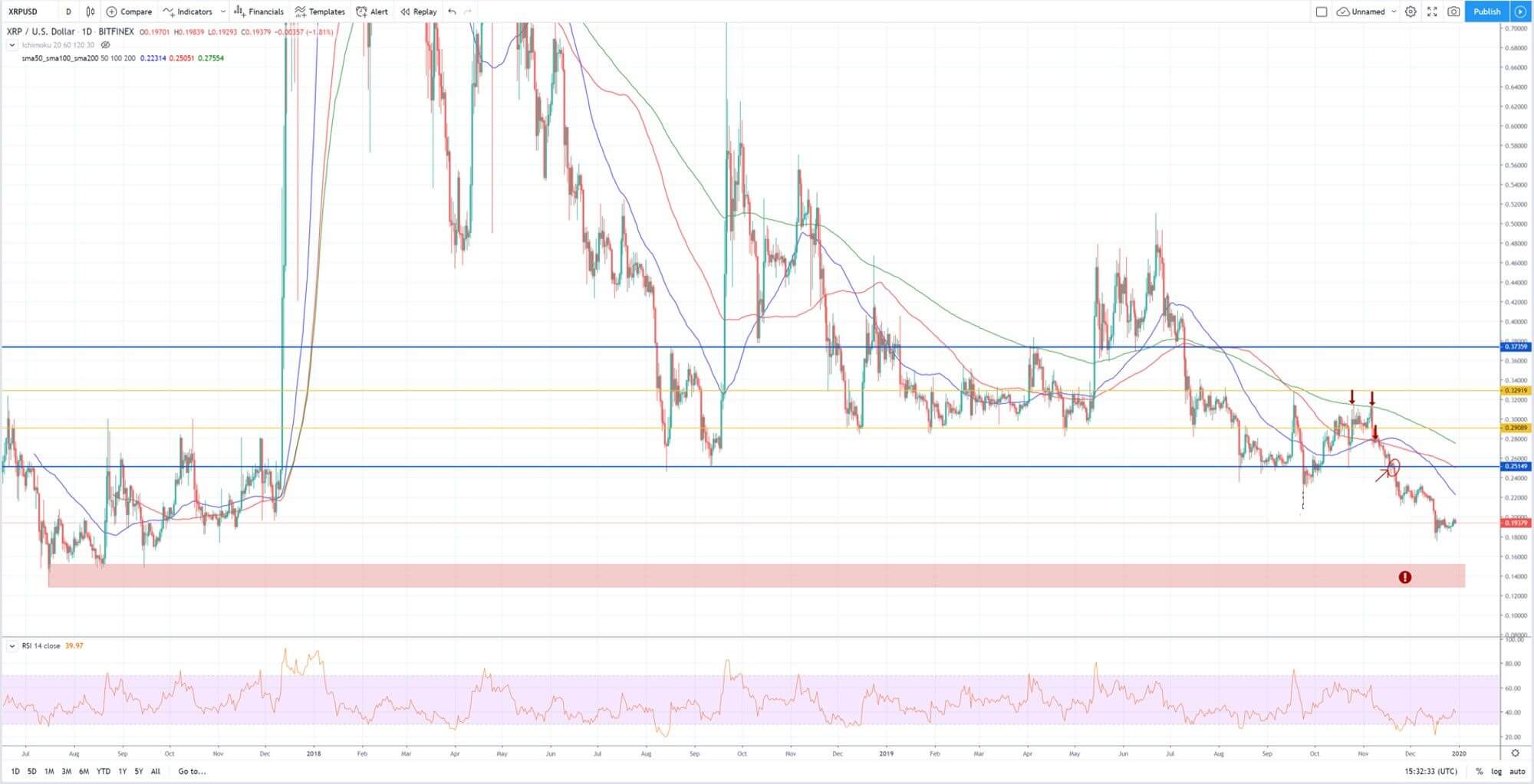Technische Analyse von TRON im Vergleich zum US-Dollar (TRXUSD)