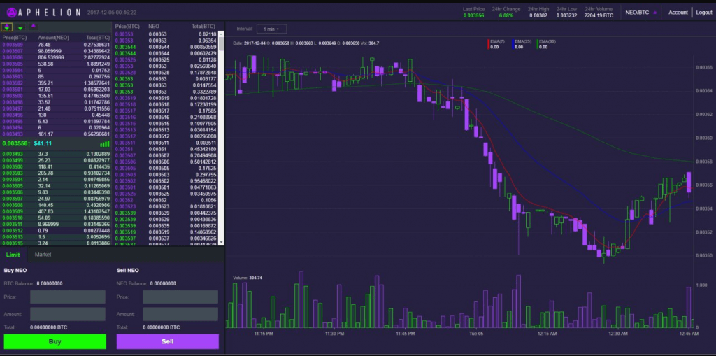 aphelion_gui