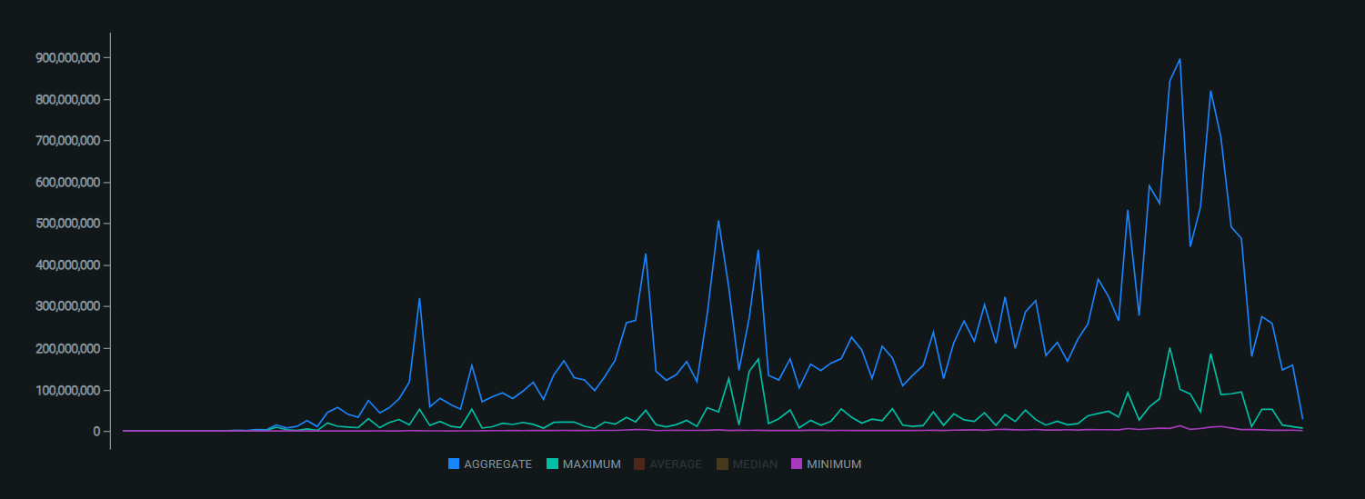 Bitcoin Days Destroyed