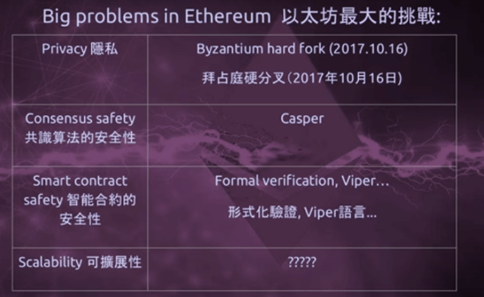 Beyond Block Ethereum