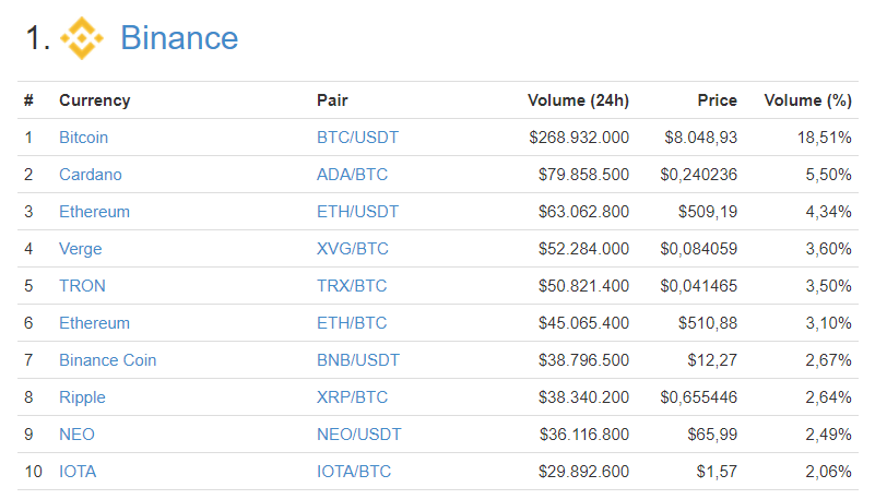 Binance Verge Trading Volume
