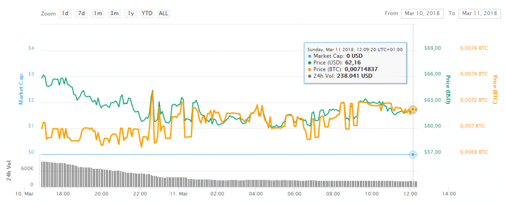 bitcoin private Kurs