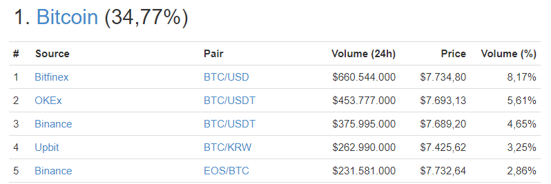bitcoin exchange