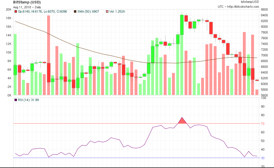 btc 50 day moving average