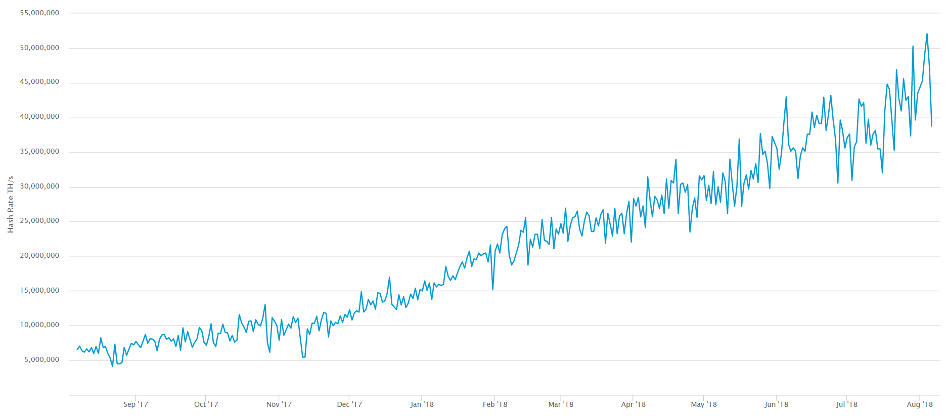 btc hash rate