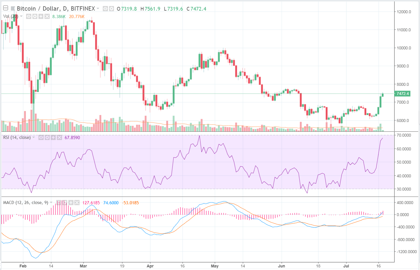 btc kurs