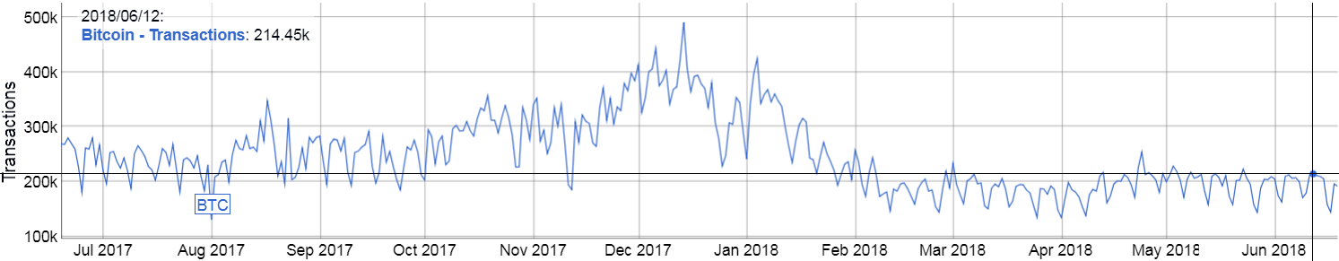 btc Transaktionen