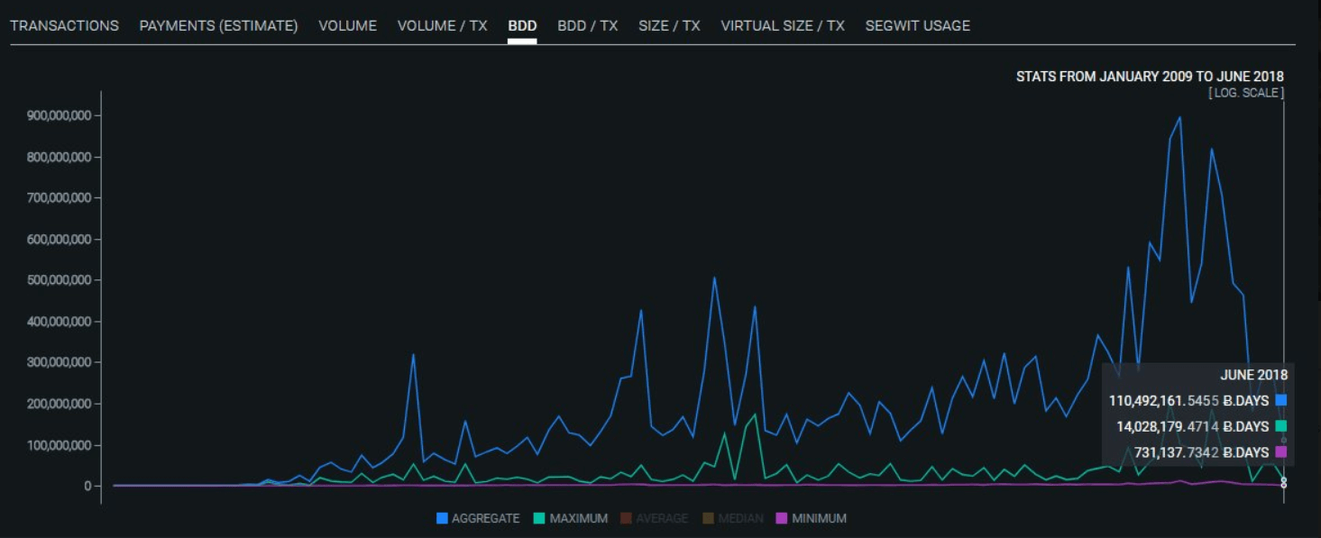 bitcoin bdd