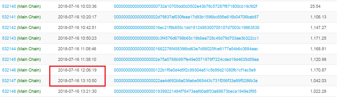 Bitcoin Blocks