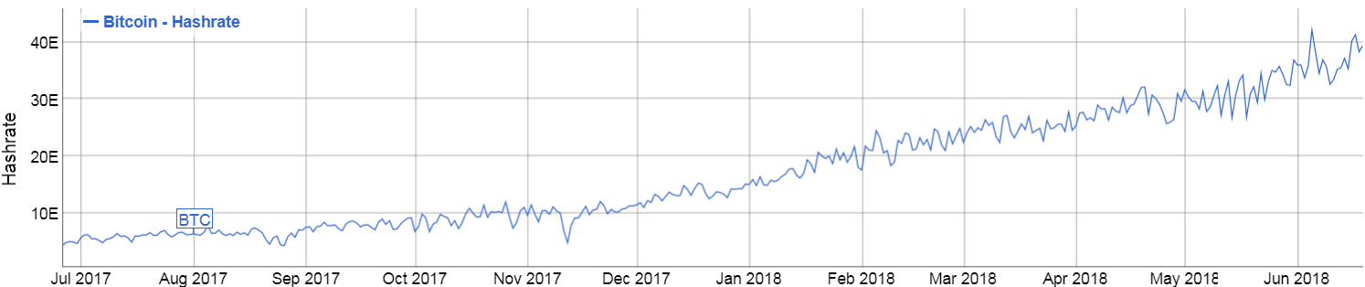 bitcoin-bullenmarkt-in-aussicht-bitcoin-hash-rate-erreicht-allzeithoch