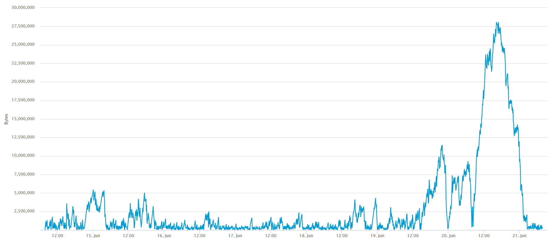 btc mempool