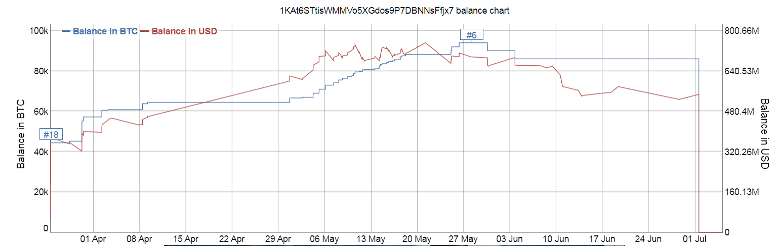 btc sechst reichste adresse_alt