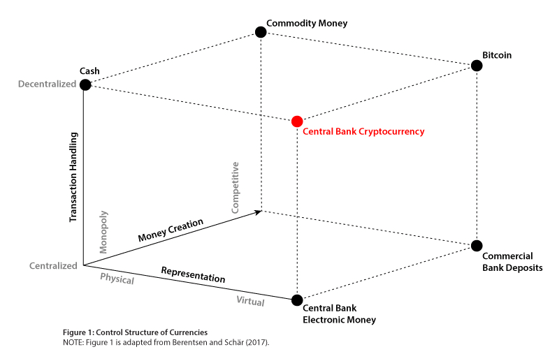 central bank bitcoin study