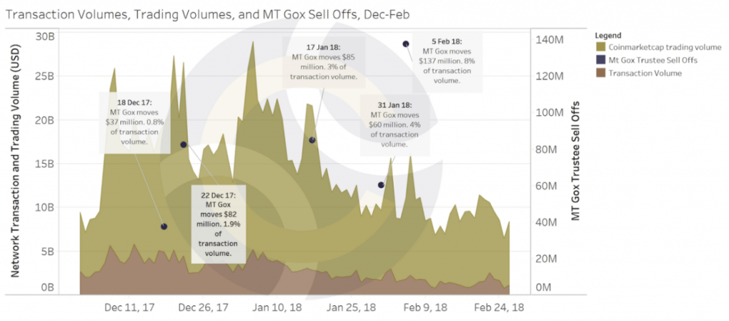 Mt. Gox Bitcoin