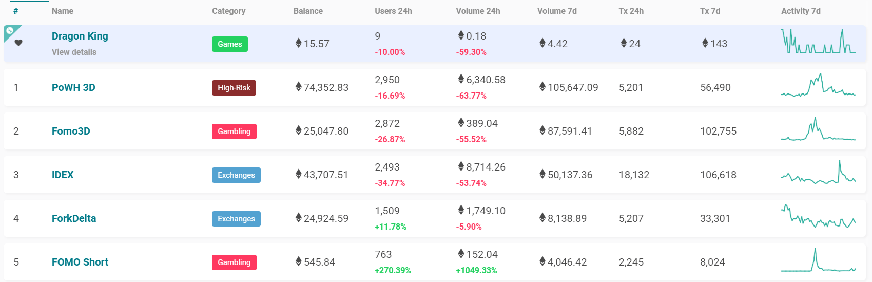 ethereum dapps