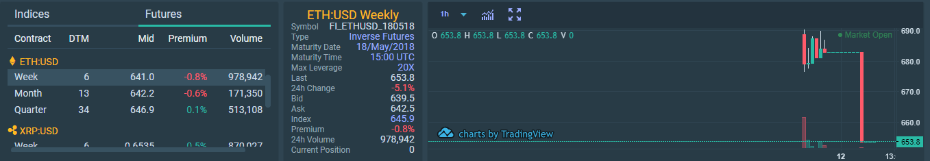 ethereum_futures