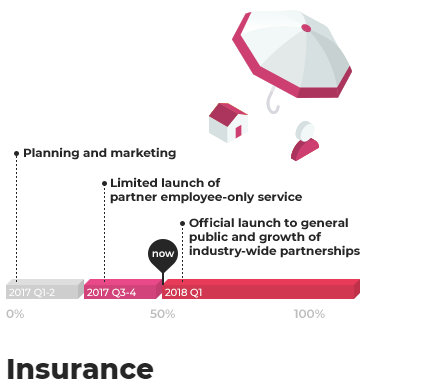 insurance