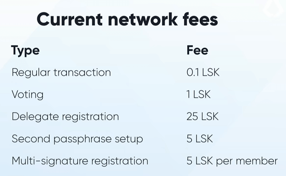 Lisk Gebühren
