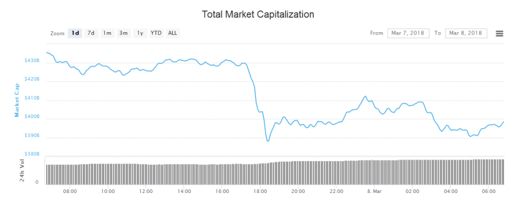 marketcap