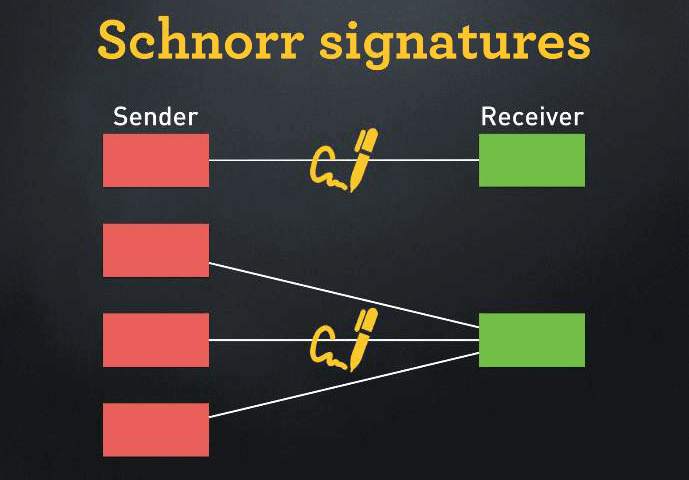 Bitcoin schnorr