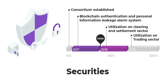 securities