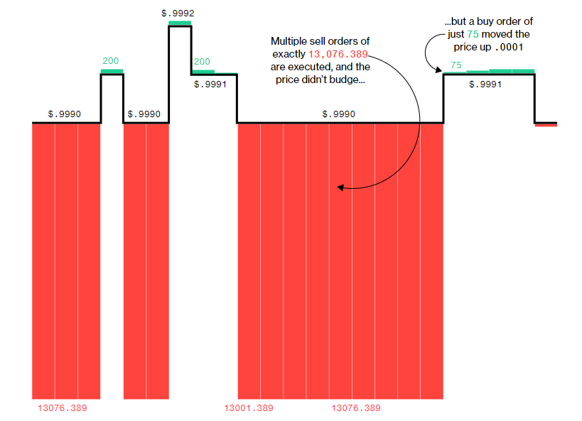 tether preismanipulation bitcoin