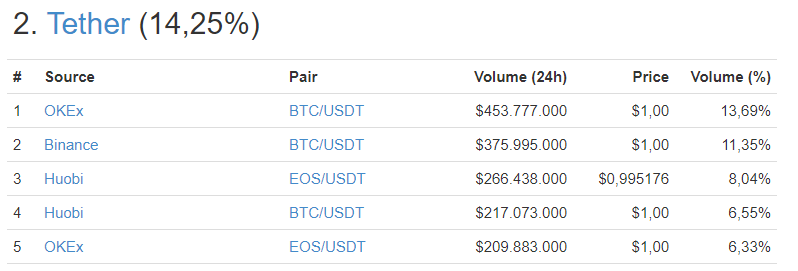 tether_exchange