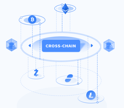 wanchain crosschain