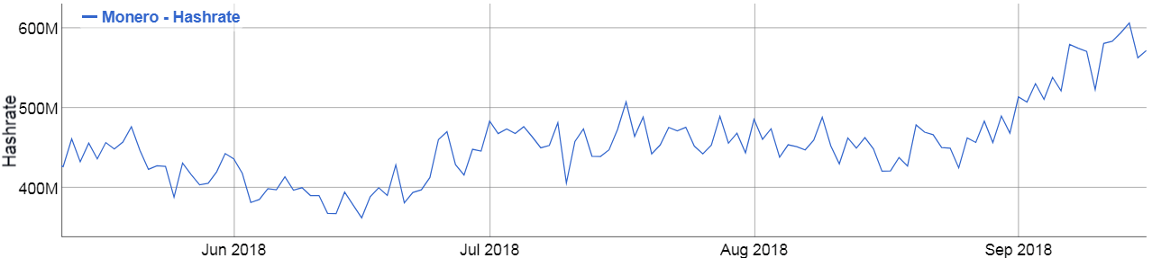 xmr hash rate