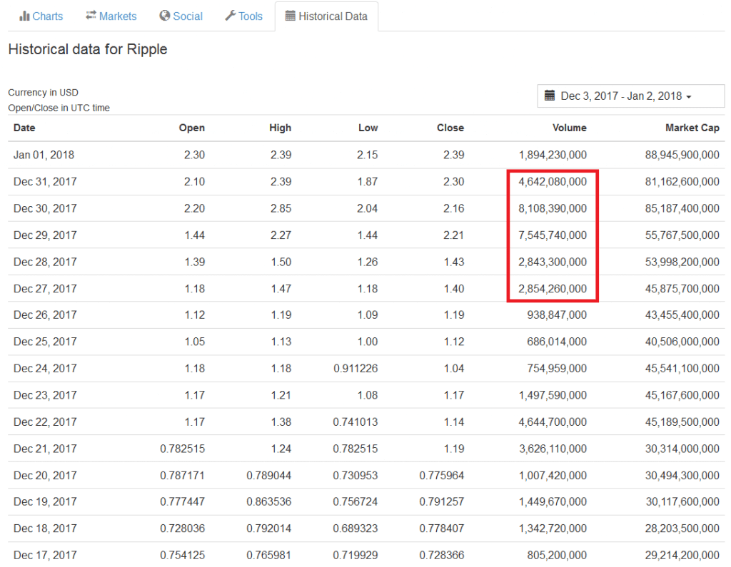 Ripple Südkorea