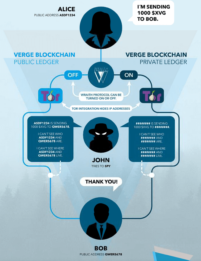 Verge Wraith