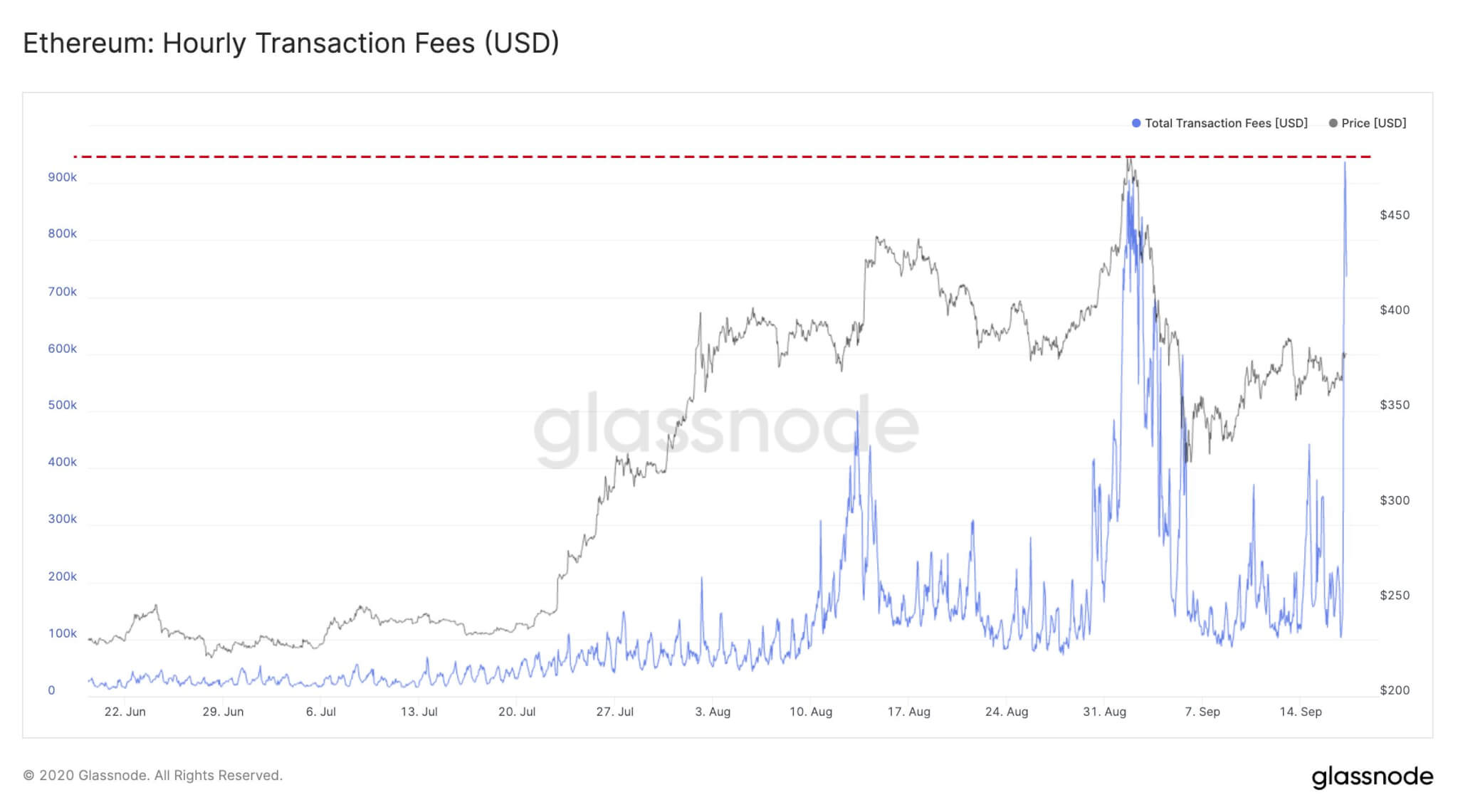 Wie lange dauert eth transaktion exness cryptocurrency