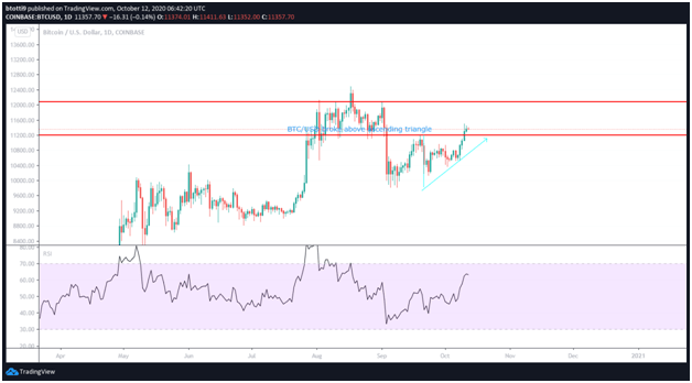 mercato frettolosa bitcoin mississauga trading 212