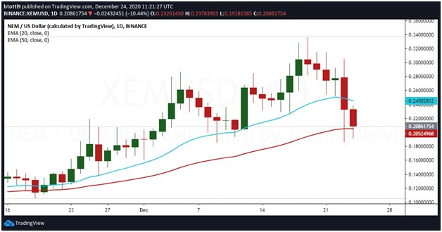beste gleitende durchschnittskurven für den bitcoin-handel handelt thinkorswim mit bitcoin?