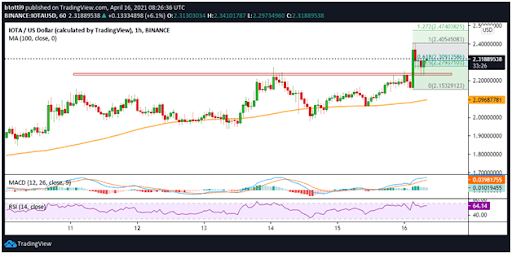 IOTA Kurs